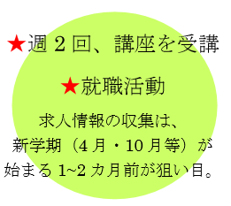 ワシントン外語学院　日本語教師養成講座